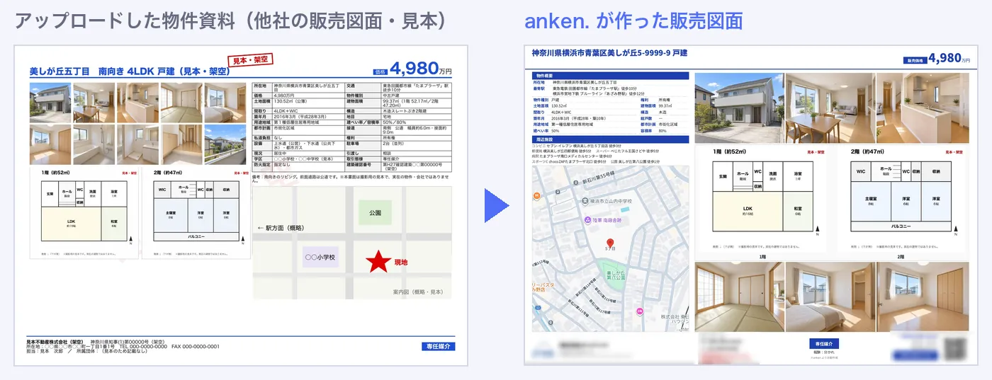 アップロードした物件資料（他社の販売図面・見本）と、anken. が作った販売図面